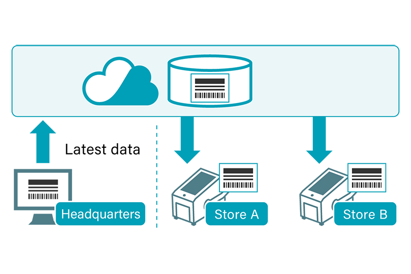 SATO App Storage (SAS)