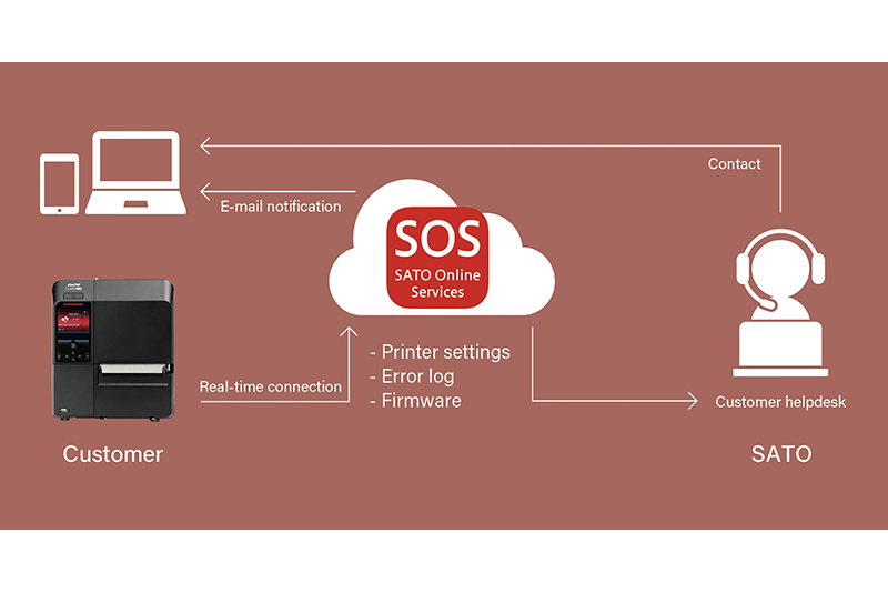 SATO Online Services