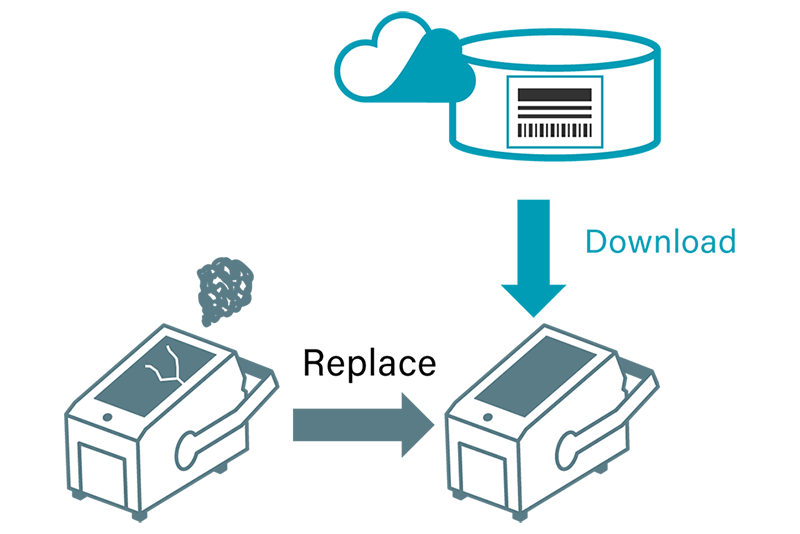 SATO App Storage (SAS)