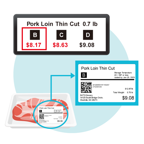 SDPS (SATO Dynamic Pricing Solution)