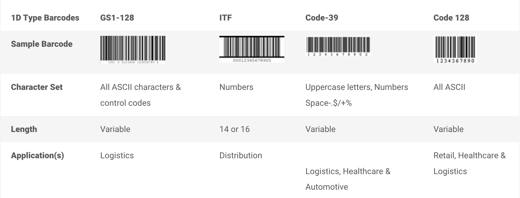 1D Type Barcodes