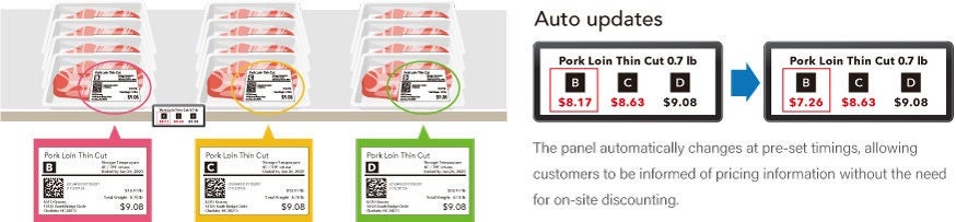 SATO Dynamic Pricing Solution (SDPS)