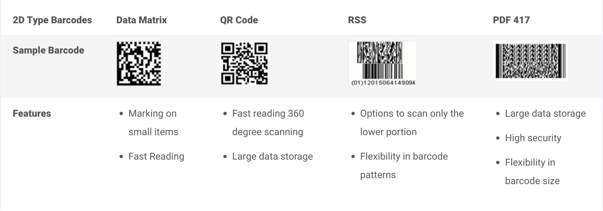 2D Type Barcodes