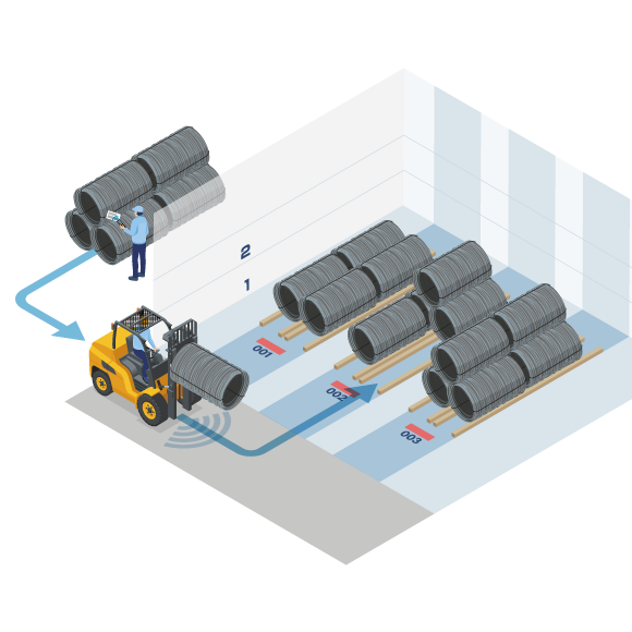 Wire location management by RFID