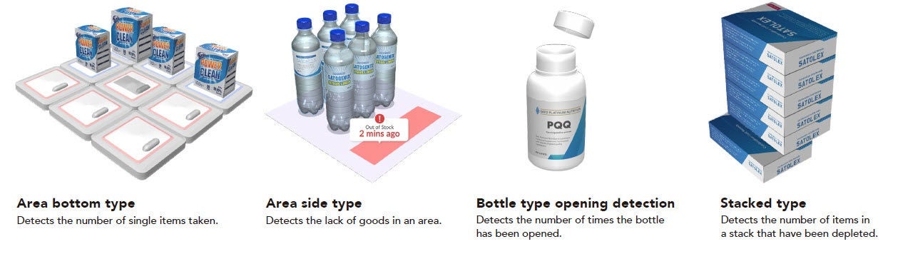 SATO Dynamic Inventory Replenishment
