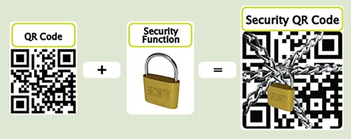 Security QR Codes (SQRC)