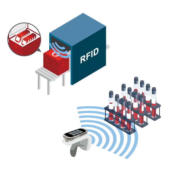 Improving Traceability Efficiency with PJM RFID