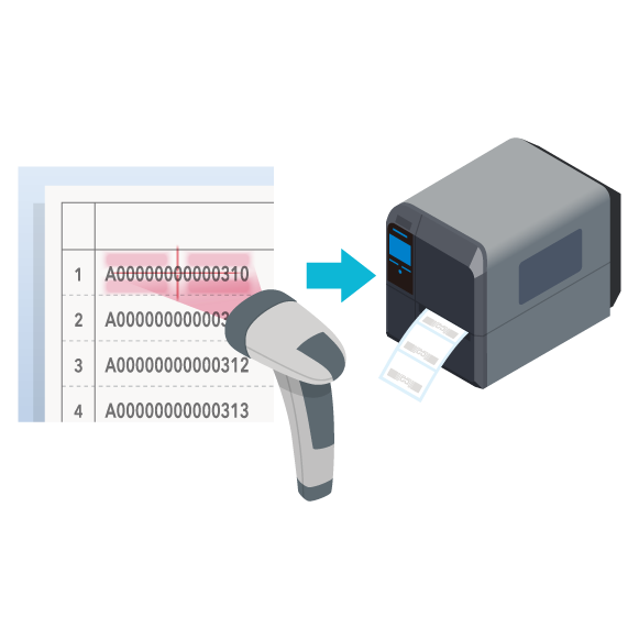 GS1-Recommended RFID Label Issuing System