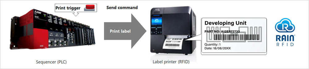 Automating RFID label printing from PLC