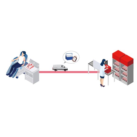PJM RFID to manage blood bag tracing