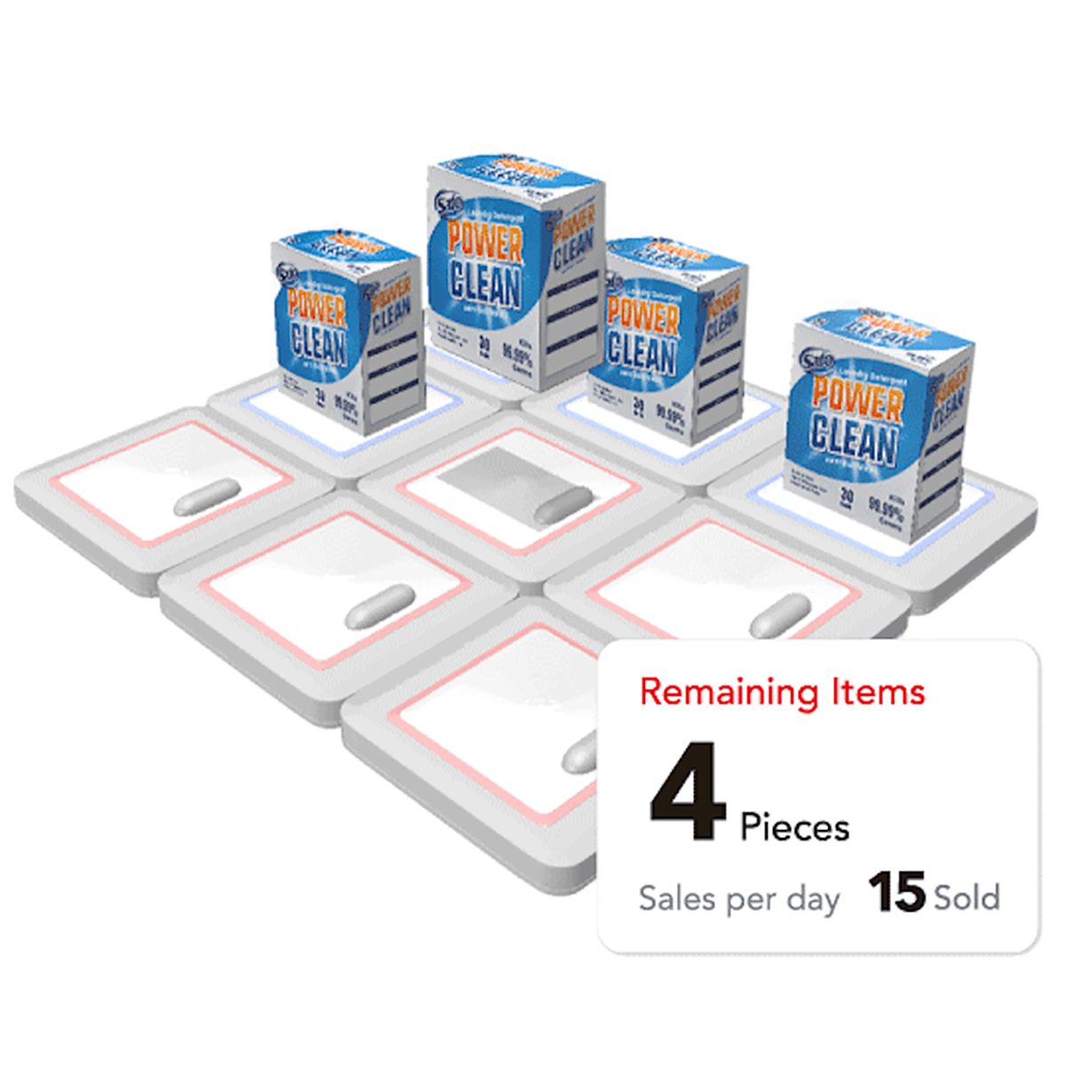 SATO Dynamic Inventory Replenishment